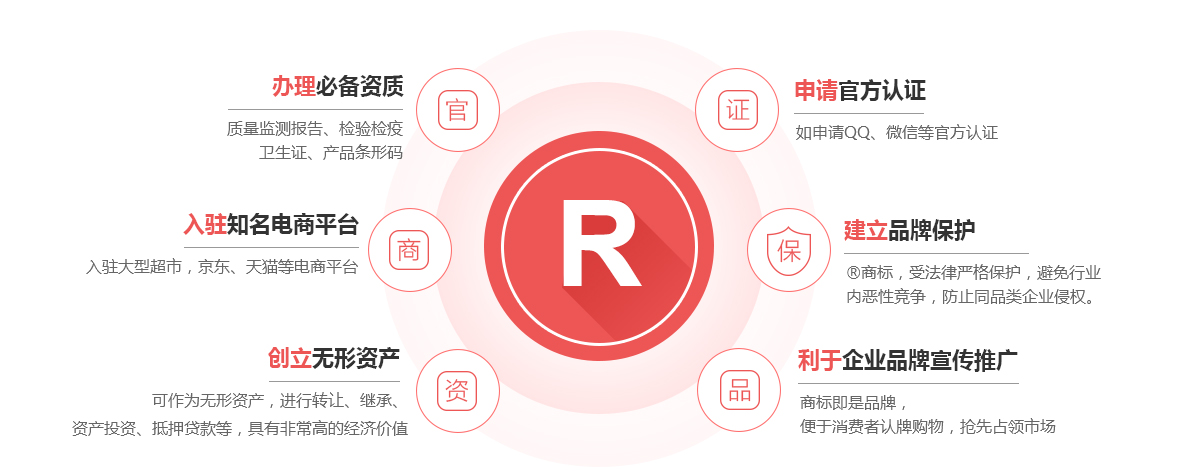西乌旗商标注册的作用